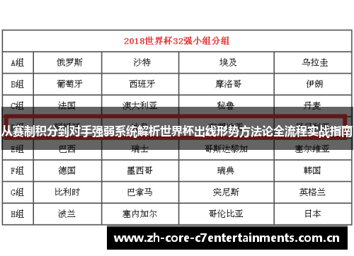 从赛制积分到对手强弱系统解析世界杯出线形势方法论全流程实战指南