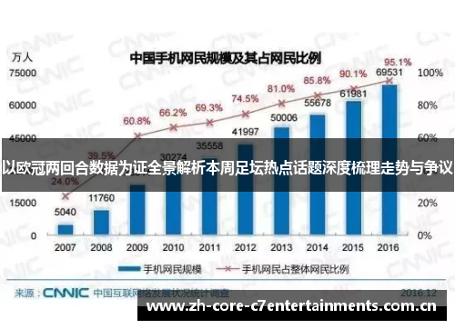 以欧冠两回合数据为证全景解析本周足坛热点话题深度梳理走势与争议