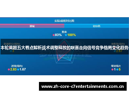 本轮英超五大看点解析战术调整释放的联赛走向信号竞争格局变化趋势